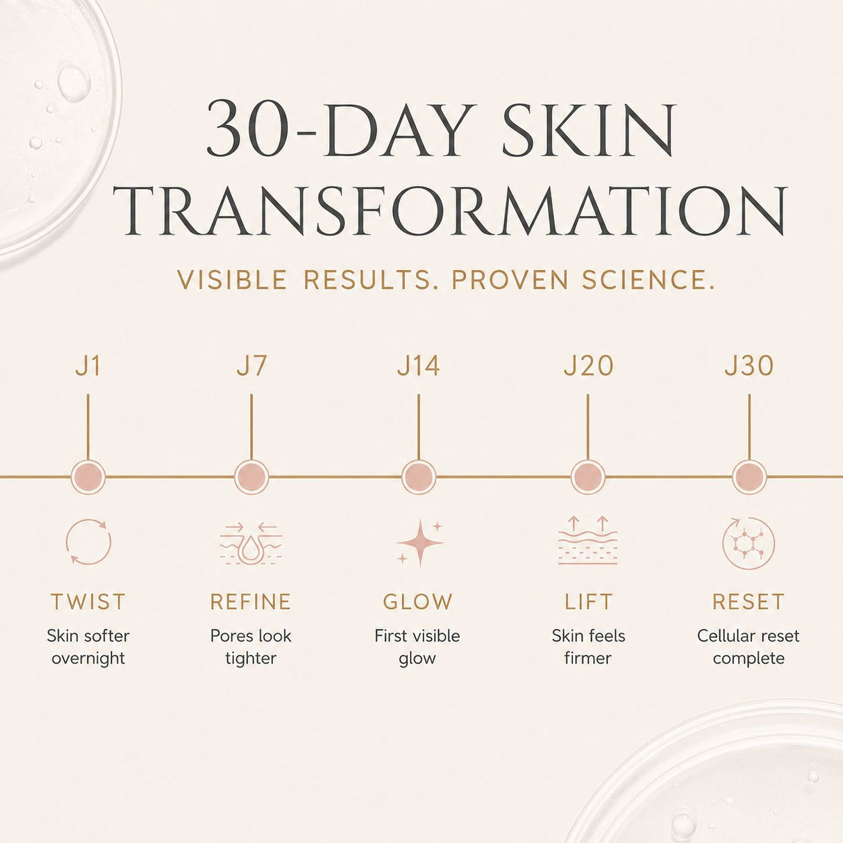 NEDA 30-Night Reset™