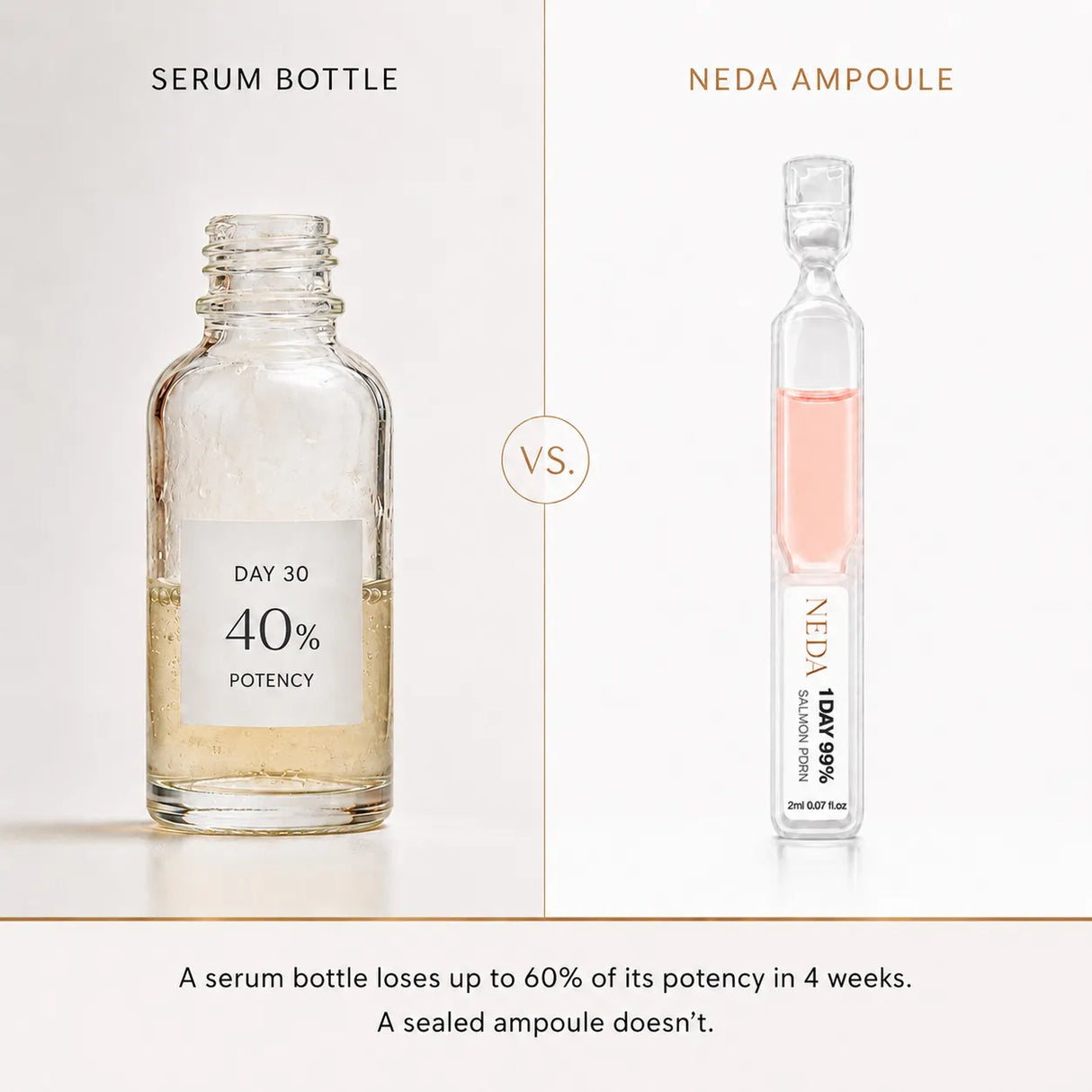 NEDA 30-Night Reset™